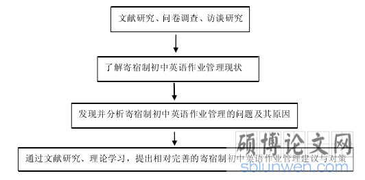 研究框架图