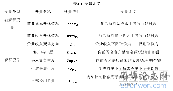 表4-1  变量定义