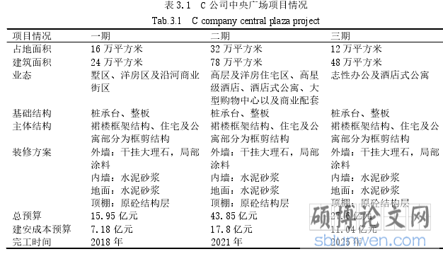 表 3.1  C 公司中央广场项目情况