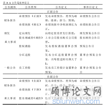表 3.1 公告选取和定义