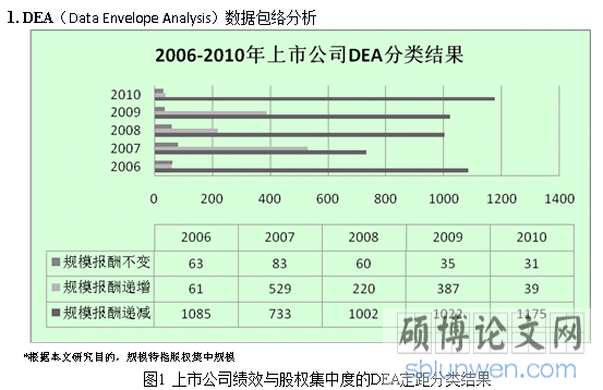 实证分析