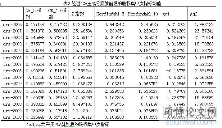 股权集中表