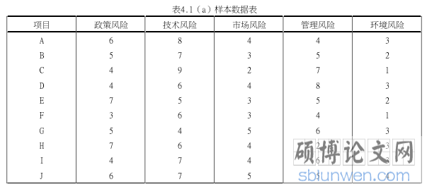表4.1（a）样本数据表