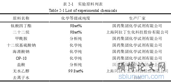 表 2-1   实验原料列表