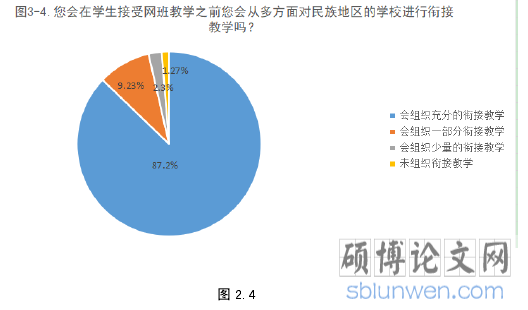 图 2.4