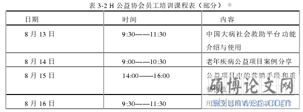 表 3-2 H 公益协会员工培训课程表（部分）  