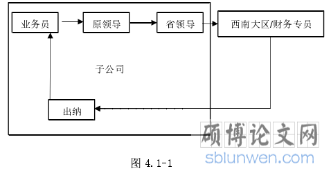 图 4.1-1