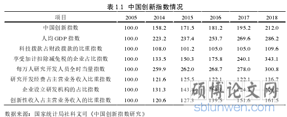 表 1.1 中国创新指数情况