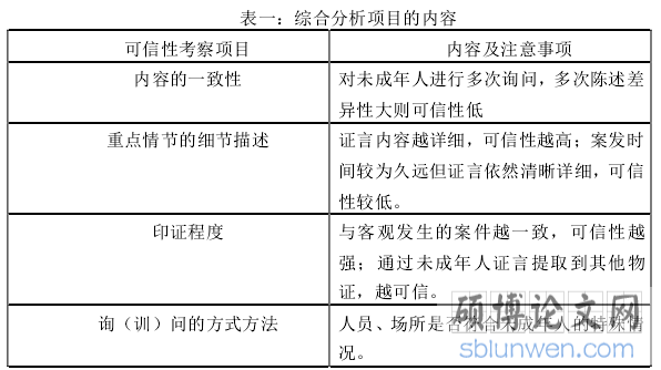 表一：综合分析项目的内容