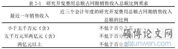 表 2-1 研究开发费用总额占同期销售收入总额比例要求