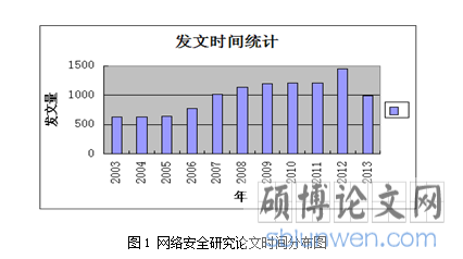 发文时间