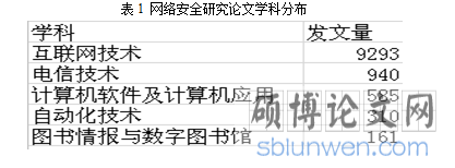 安全研究