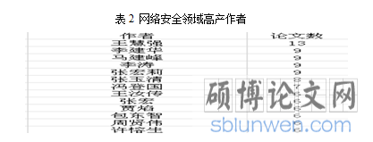 网络安全领域
