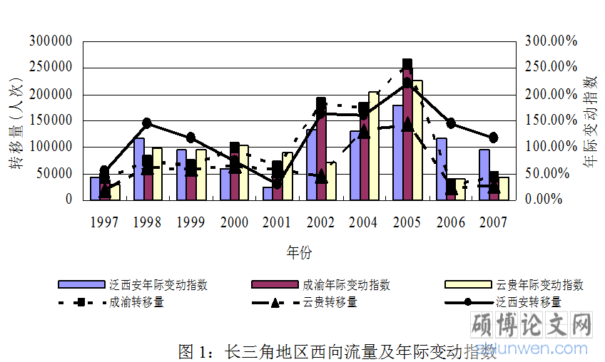 变动指数