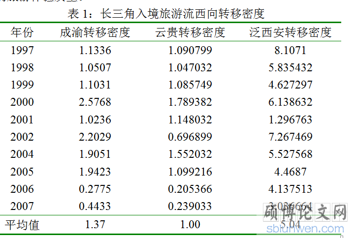 转移密度