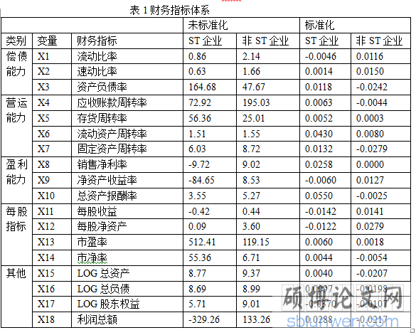 财务指标