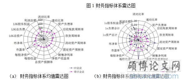 雷达图