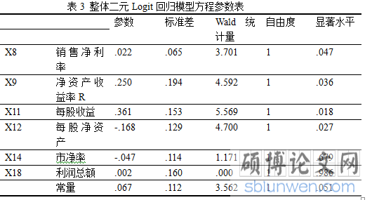 整体二元logit模型与误判分析