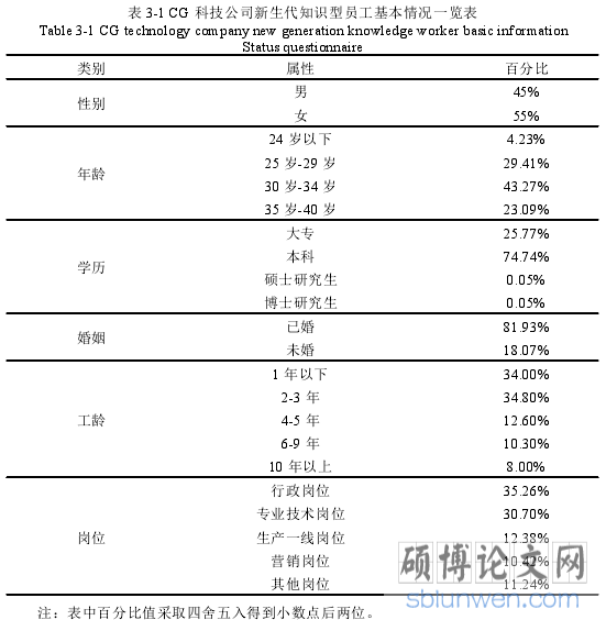 表 3-1 CG 科技公司新生代知识型员工基本情况一览表