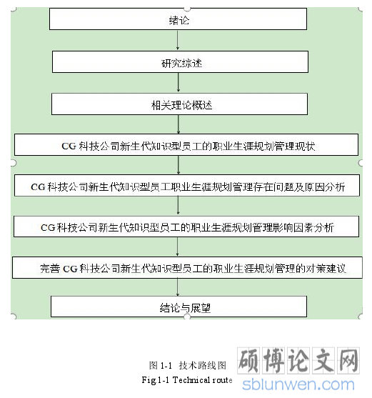 图 1-1 技术路线图