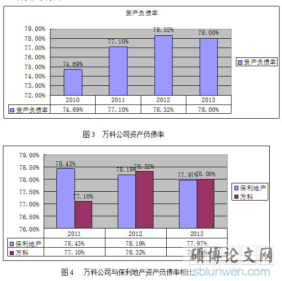资产负债