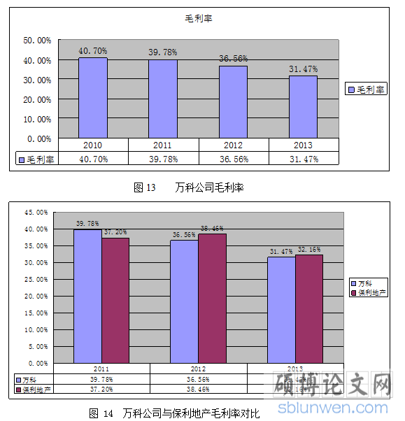 毛利率