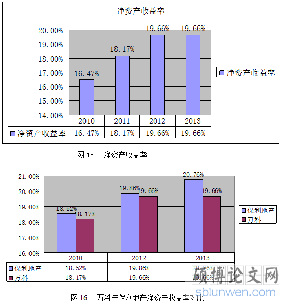     净资产收益