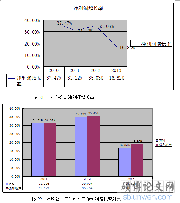 增长率