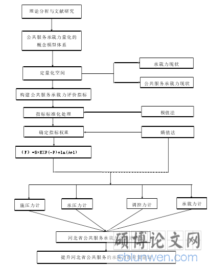 技术路径图