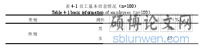 表 4-1 员工基本信息情况（n=100）
