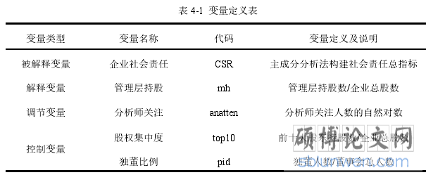 表 4-1 变量定义表