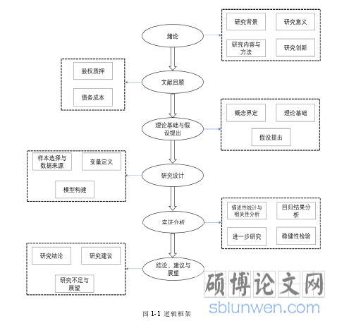 图 1-1  逻辑框架