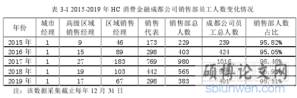 表 3-1 2015-2019 年 HC 消费金融成都公司销售部员工人数变化情况
