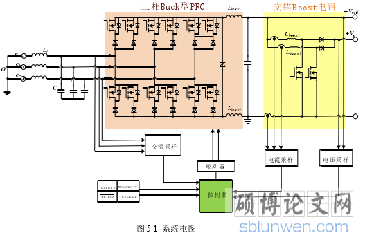图 5-1  系统框图