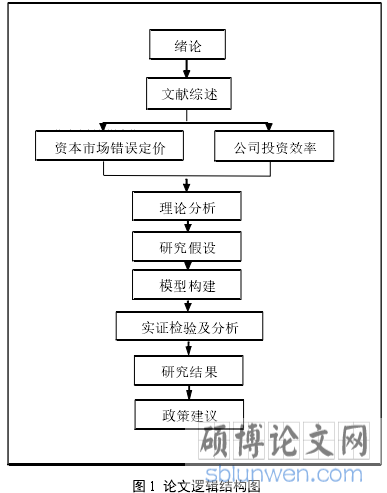 图 1 论文逻辑结构图