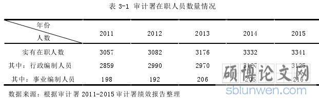 表 3-1 审计署在职人员数量情况