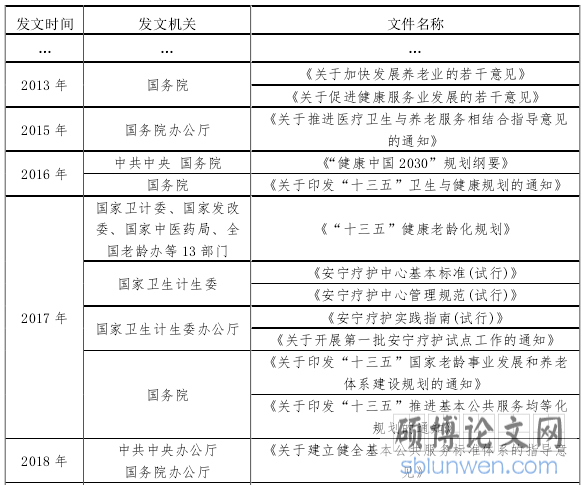 表 3-1 我国促进安宁疗护实现的相关文件列表