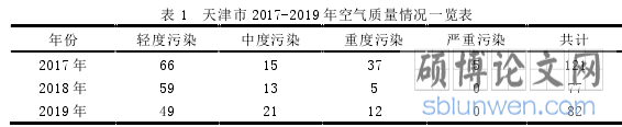 表 1  天津市 2017-2019 年空气质量情况一览表