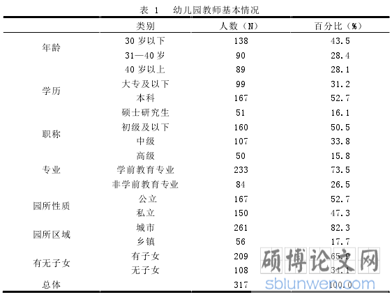 表 1 幼儿园教师基本情况