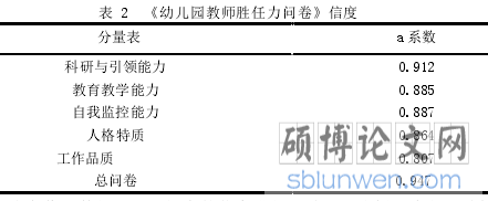 表 2 《幼儿园教师胜任力问卷》信度