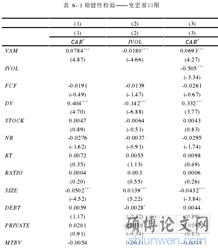 表  6- 1 稳健性检验——变更窗口期
