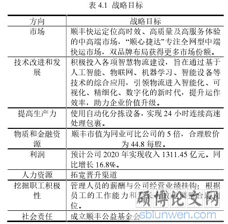 表 4.1  战略目标