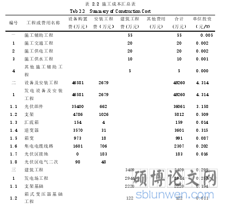 表 2.2 施工成本汇总表