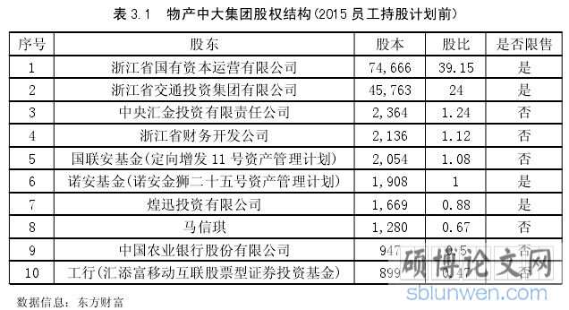 表 3.1 物产中大集团股权结构(2015 员工持股计划前)