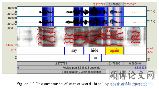 Figure 4.1 The annotation of carrier word “hide” by advanced learners