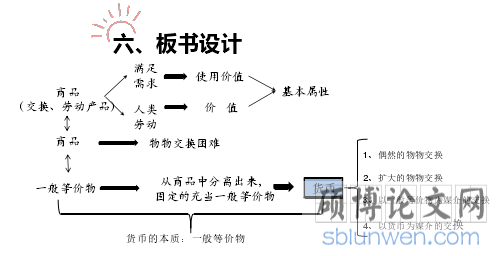 板书设计