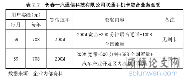 表 2.2  长春一汽通信科技有限公司联通手机卡融合业务套餐
