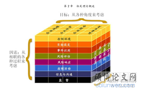 第 2 章  相关理论概述