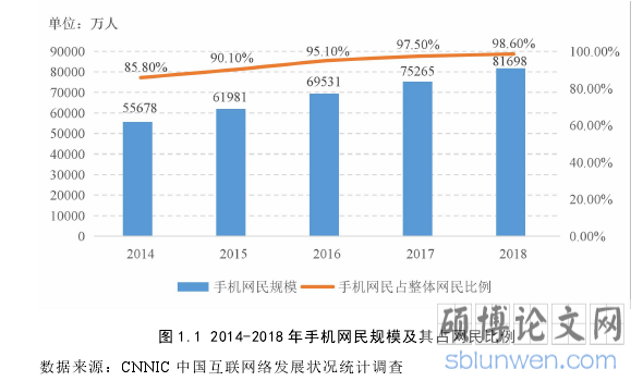 图 1.1 2014-2018 年手机网民规模及其占网民比例