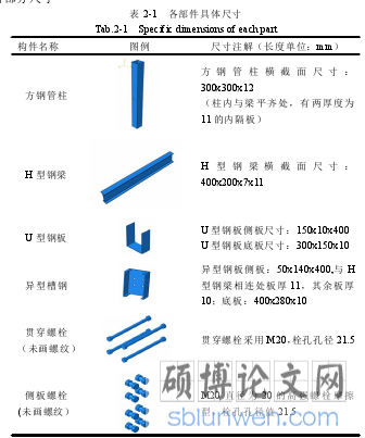 表 2-1 各部件具体尺寸